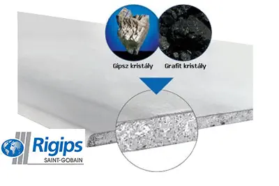 ***Rigips - Építészprogram BIM adatokkal az épületinformációs modellezési folyamat számára